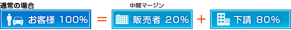 ʏ̏ꍇ