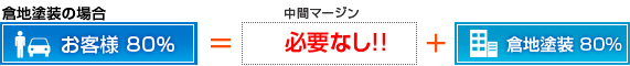 qnh̏ꍇ